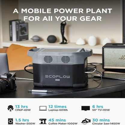 EcoFlow DELTA Mini Portable Power Station 882Wh Capacity,Solar Generator,1400W AC Output for Outdoor Camping,Home Backup,Emergency,RV,off-Grid