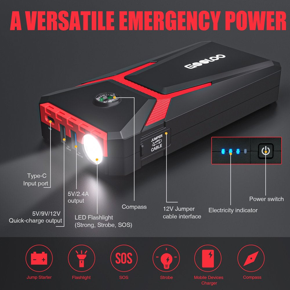 Jump Starter,1500A Peak 12V GE1500 Portable Jump Box with Quick Charge Out(Up to 6.0L Gas and 4.0L Diesel Engines),Supersafe Jump Starter Auto Battery Booster Pack