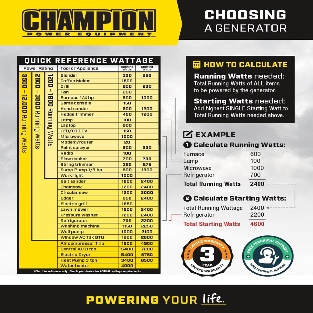 Champion Power Equipment 8750-Watt Open Frame Inverter with Electric Start