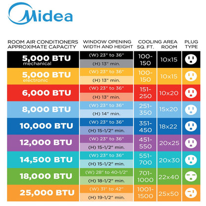 Midea 5,000 BTU 115V Window Air Conditioner with Comfort Sense Remote, White, MAW05R1WWT