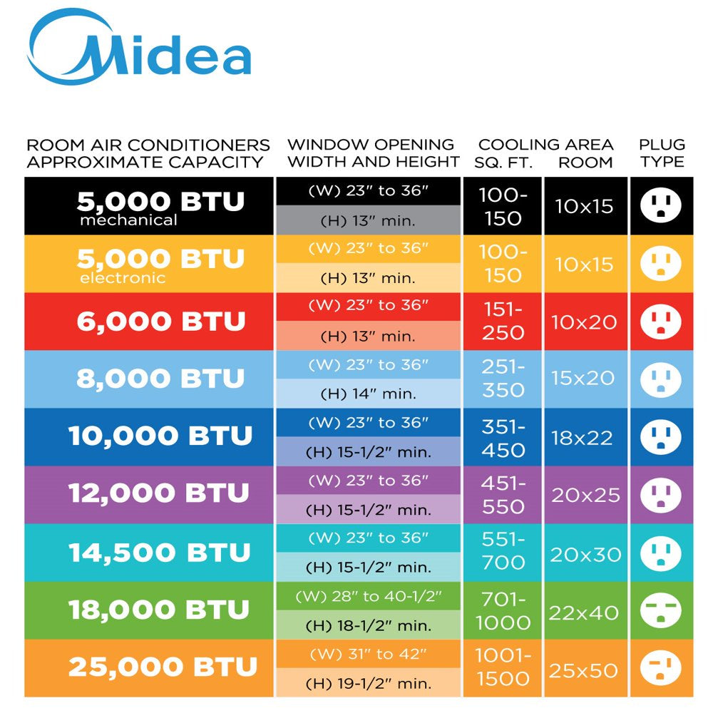 Midea 10,000 BTU 115V Smart Window AC with Comfort Sense Remote, White, MAW10S1WWT