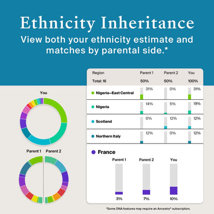 AncestryDNA Genetic Test Kit: Personalized Genetic Results, DNA Ethnicity Test, Complete DNA Test