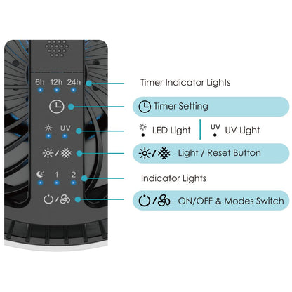 BREEZOME DH-JH01 HEPA Air Purifier Remove PM10, PM2.5, Dust, Cotton Lint, Hair for Home