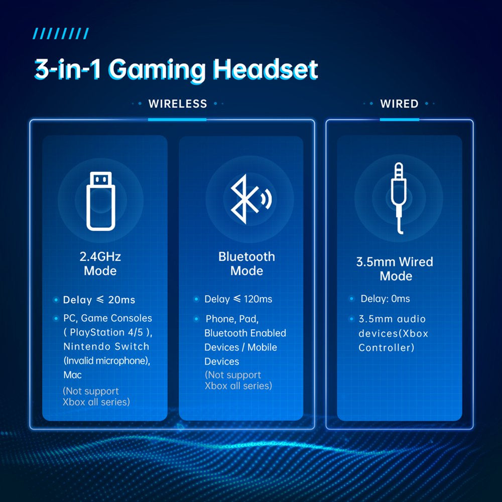 Gtheos 2.4GHz Wireless Gaming Headset for PC, PS4, PS5, Mac, Nintendo Switch, Bluetooth 5.2 Gaming Headphones with Detachable Noise Canceling Microphone, Stereo Sound, 3.5mm Wired Mode for Xbox Series