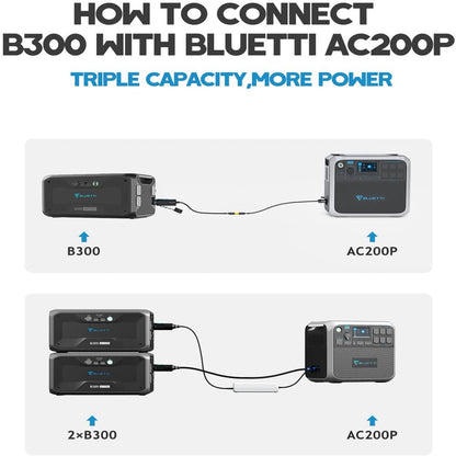 BLUETTI B300 Expansion Battery, 3072Wh LiFePO4 Battery Pack for AC300/AC200MAX Portable Power Station, Extra Battery for RV, Home Backup, Off-Grid Living