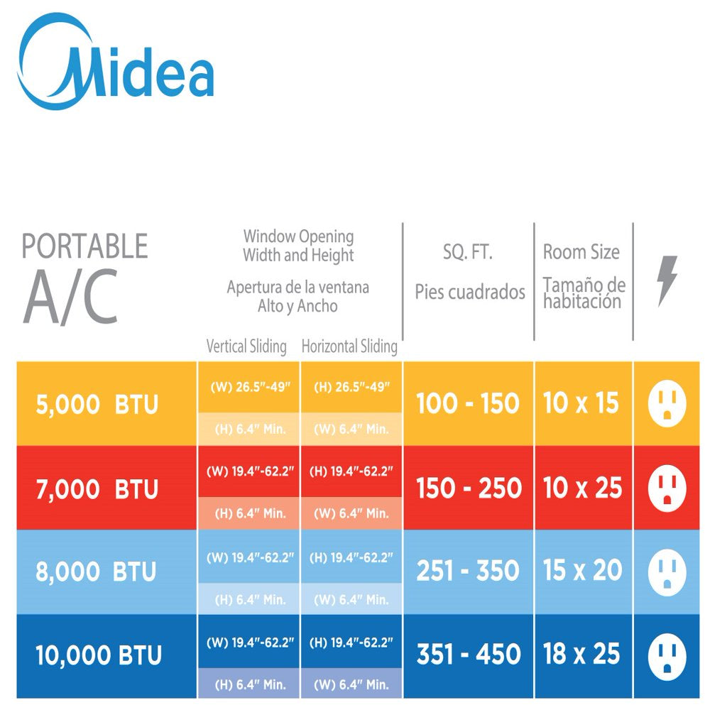 Midea 5,000 BTU (8,000 BTU ASHRAE) 115V Portable Air Conditioner with Comfort Sense Remote, Cools up to 150 Sq. Ft., MAP05R1WWT