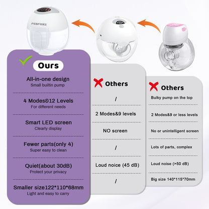 FEBFOXS Double Breast Pump, 2Pcs Hands-Free Breast Pump with 4 Mode & 12 Levels, Electric Wearable Pumps with Gift Box & 17/19/21mm Flanges, Low Noise Painless Leak-Proof Design