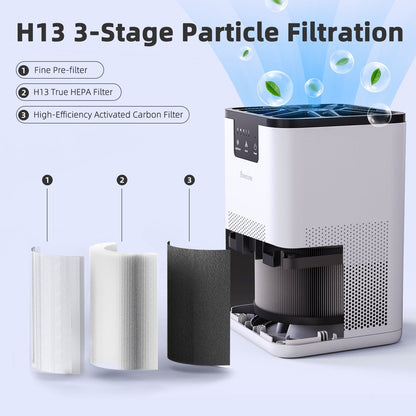 Air Purifier, with H13 True HEPA Filter, Remove 99.9% Smoke Dust Allergies for 300 Sq.Ft